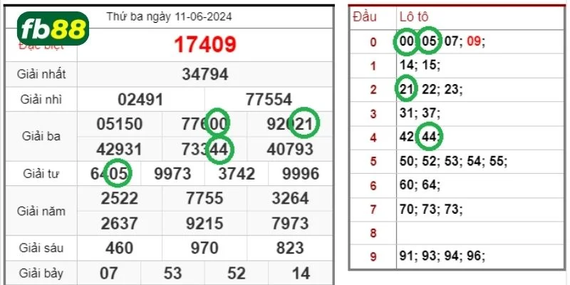 Người chơi cần liên tục cập nhật kết quả xổ số về trong ngày. 